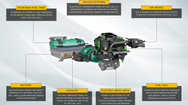 Jaguar Land Rover hydrogen fuel-cell vehicle infographic